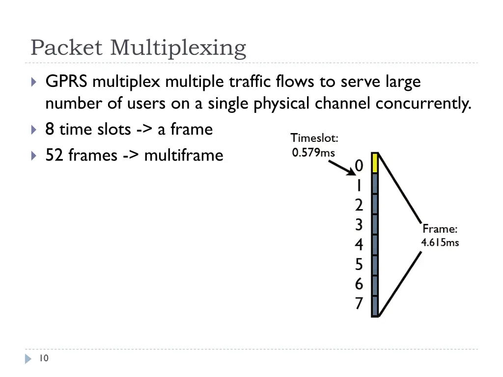 packet multiplexing