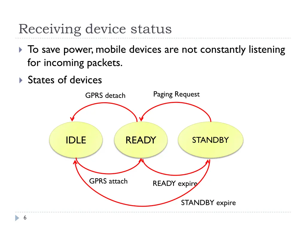 receiving device status