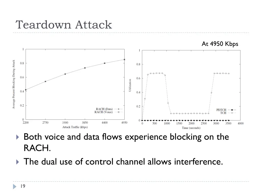teardown attack 1