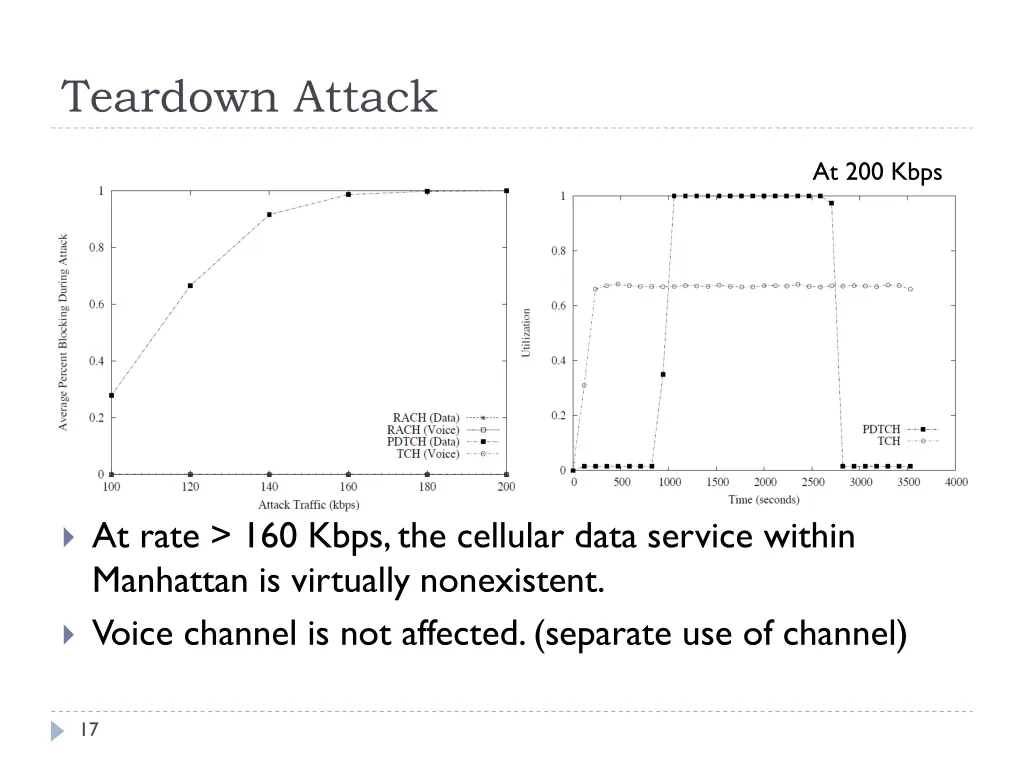teardown attack