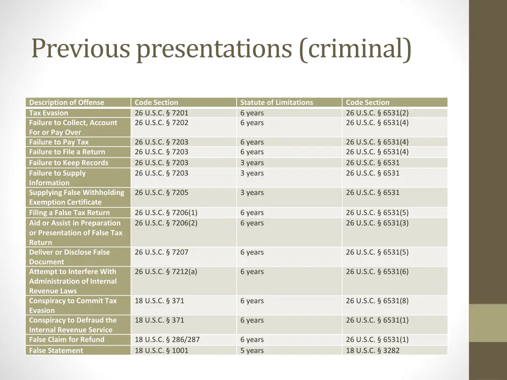 previous presentations criminal