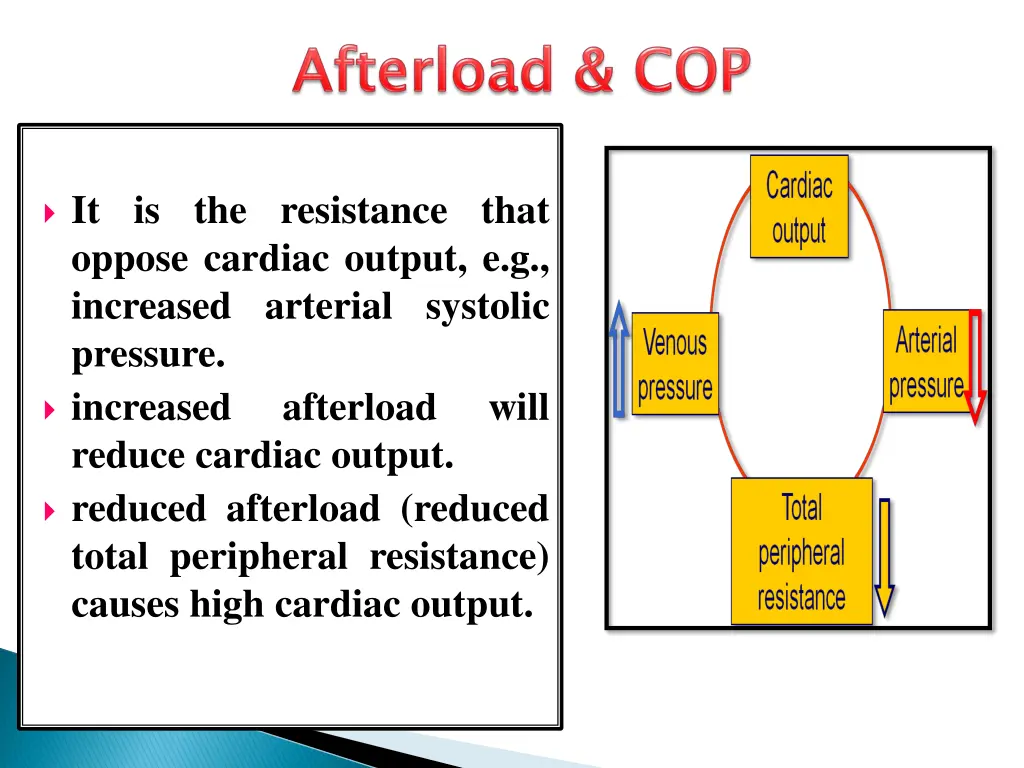 it is the resistance that oppose cardiac output