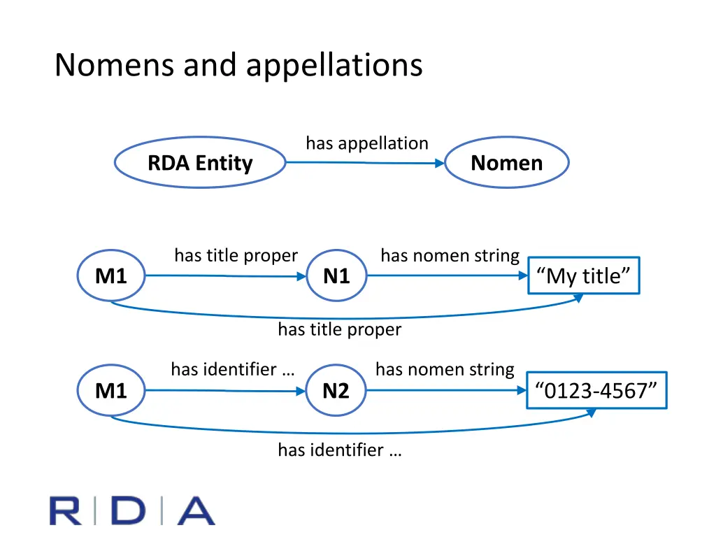 nomens and appellations