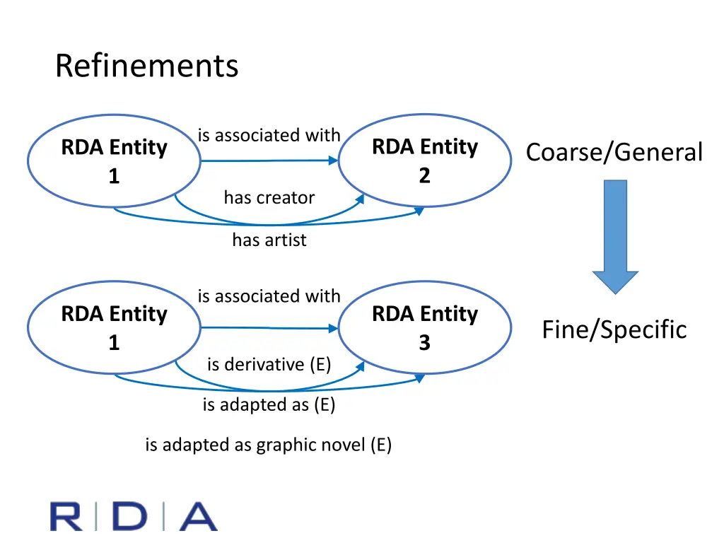 refinements