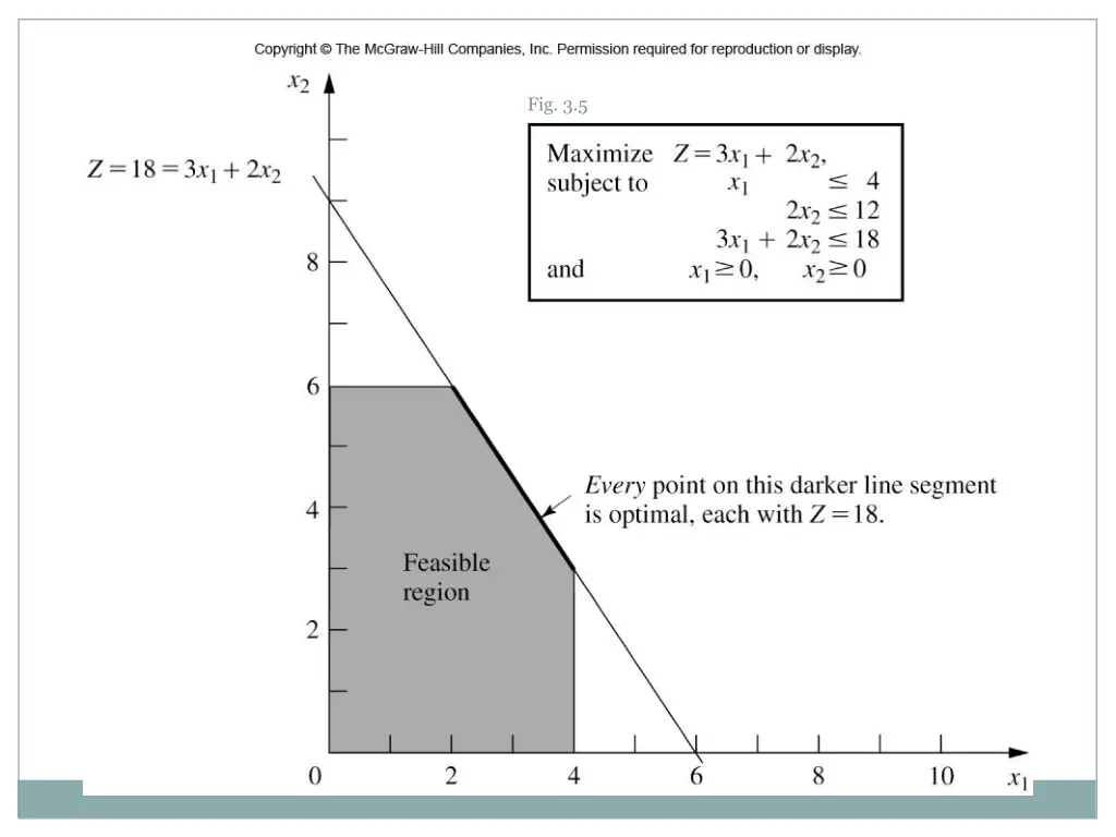fig 3 5