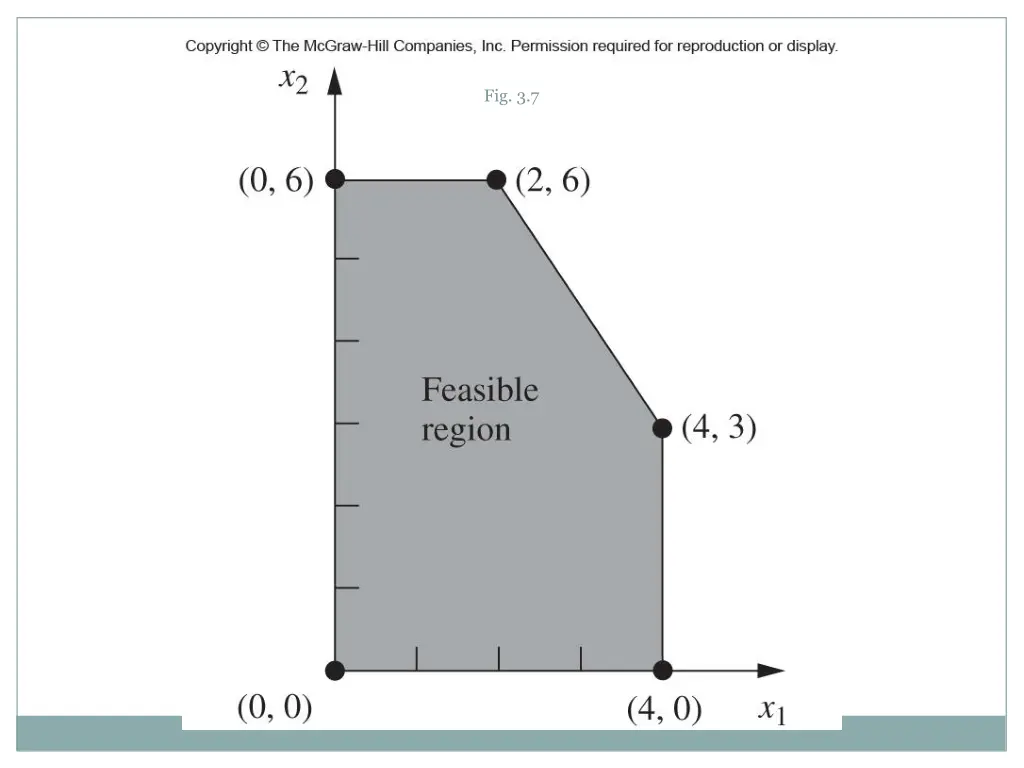 fig 3 7
