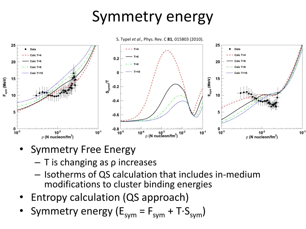 symmetry energy 1