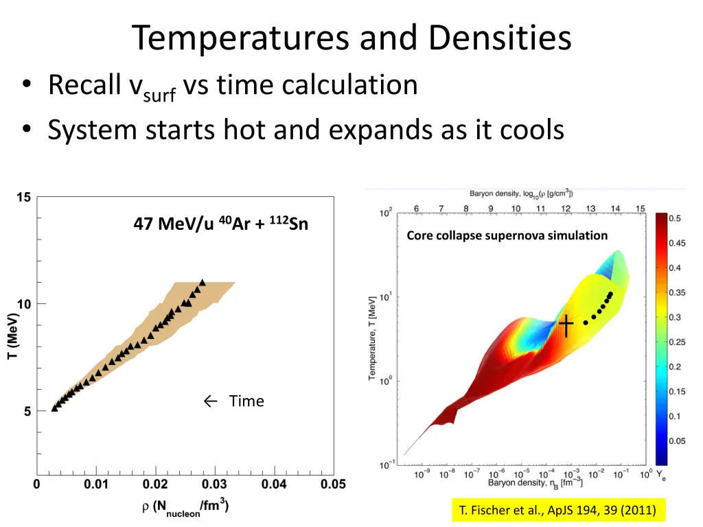 temperatures and densities recall v surf vs time