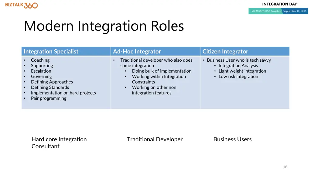 integration day 14