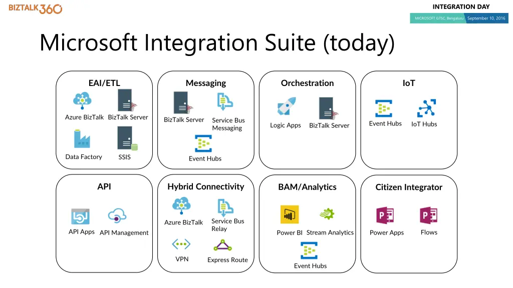 integration day 23