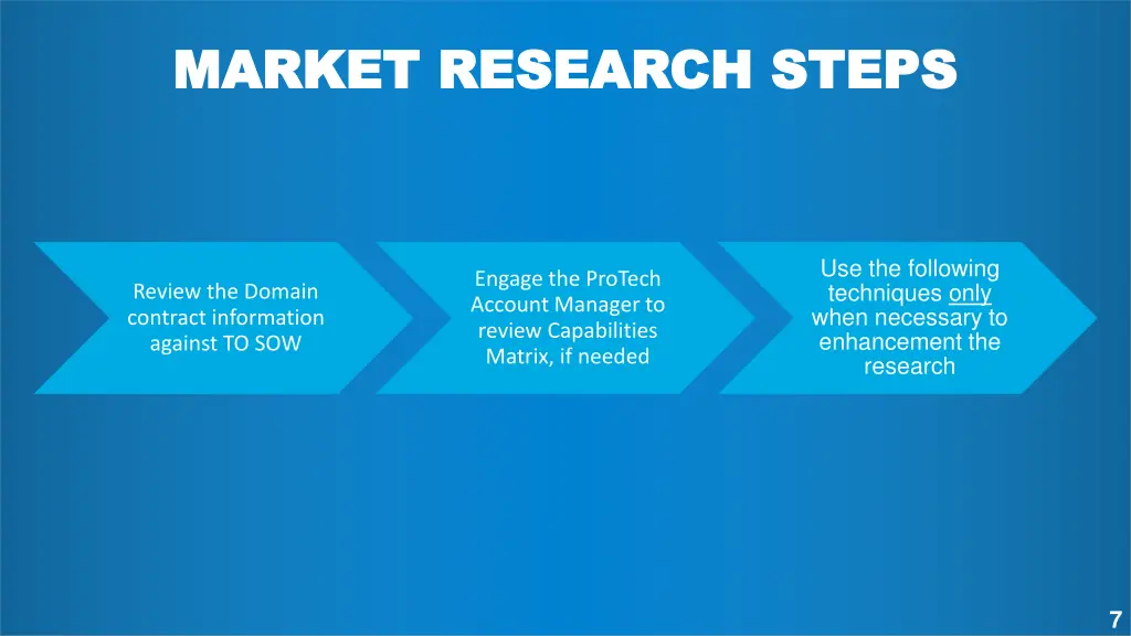 market research steps market research steps