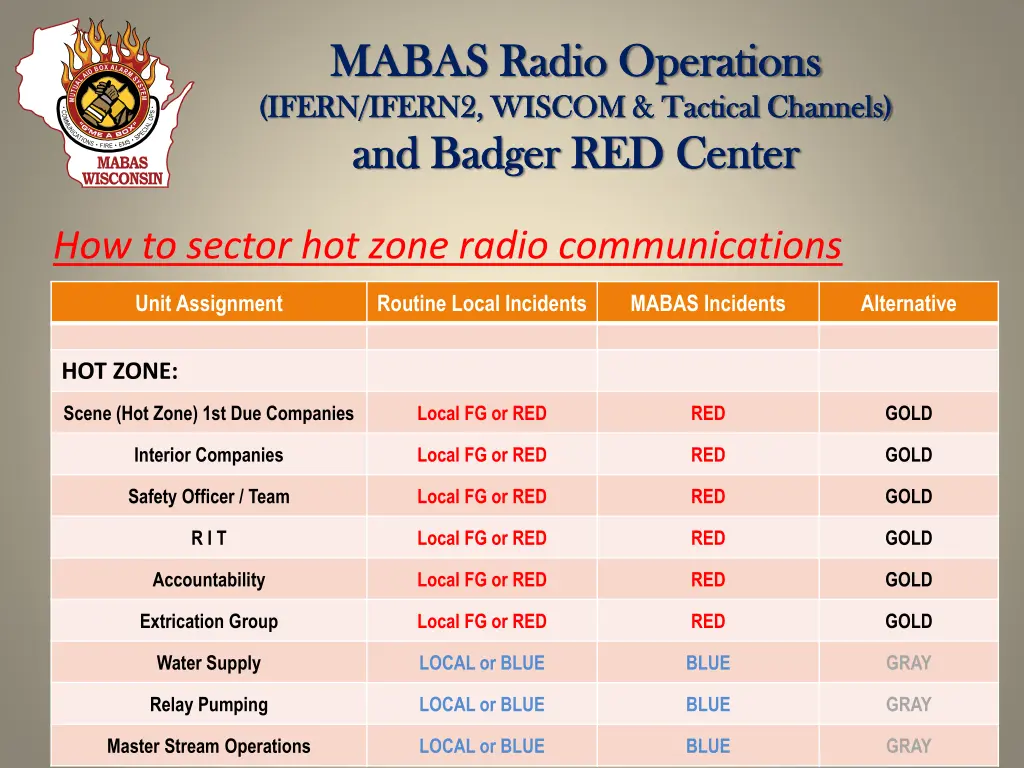 mabas radio operations mabas radio operations 14