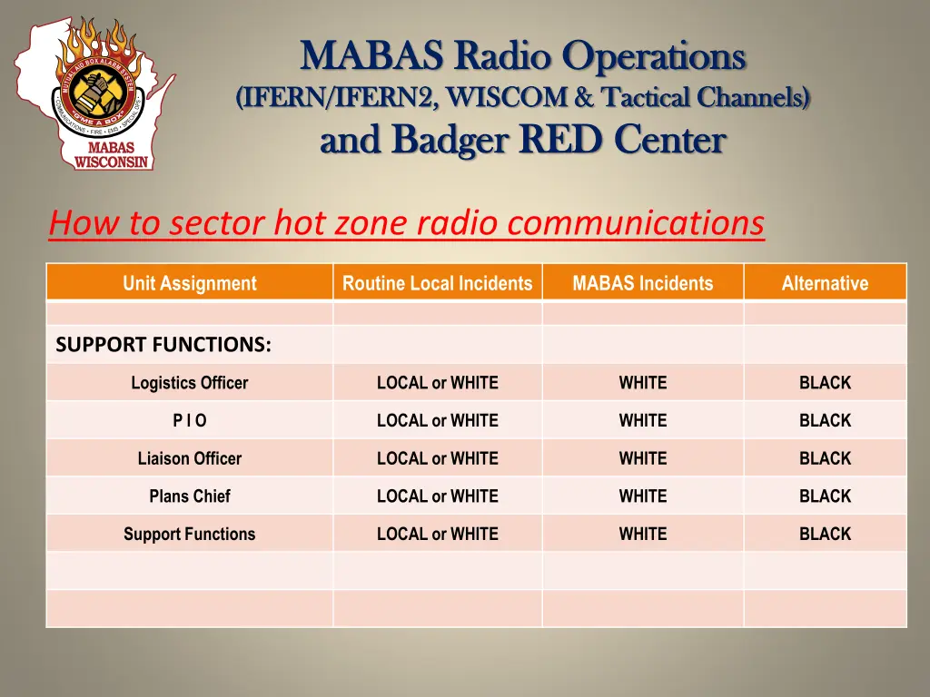 mabas radio operations mabas radio operations 15