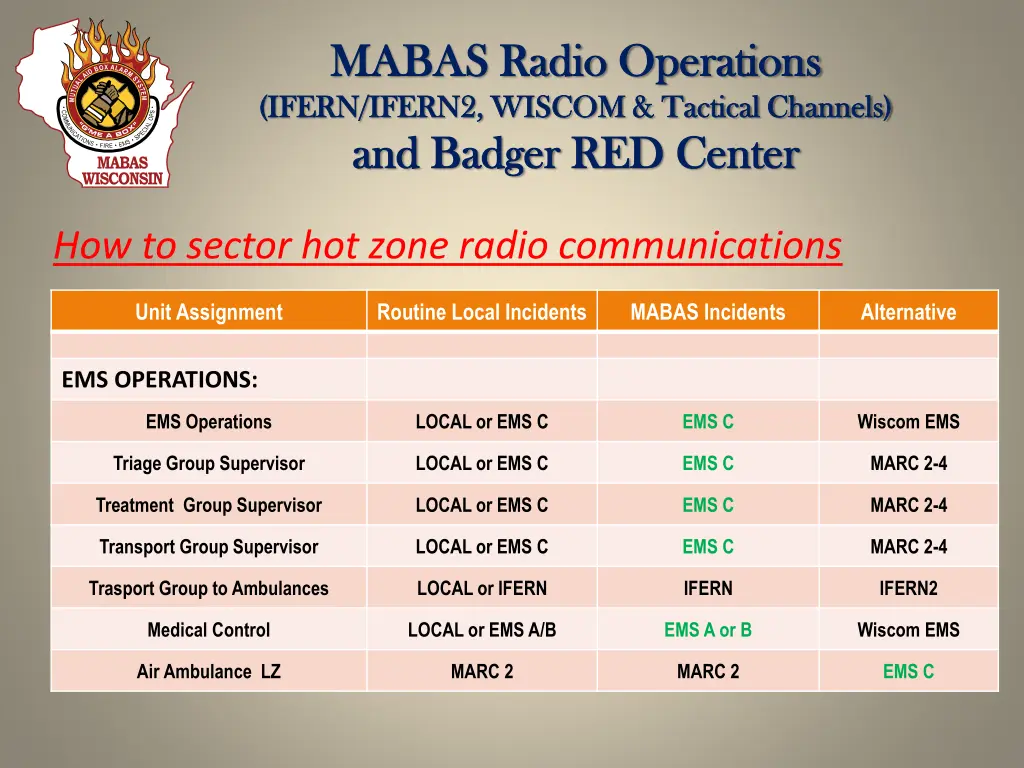mabas radio operations mabas radio operations 16