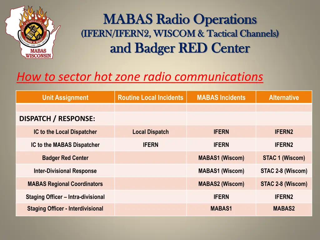 mabas radio operations mabas radio operations 17
