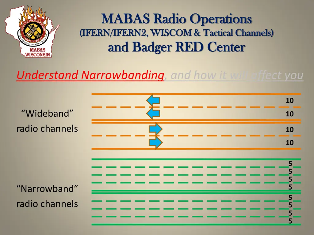 mabas radio operations mabas radio operations 19