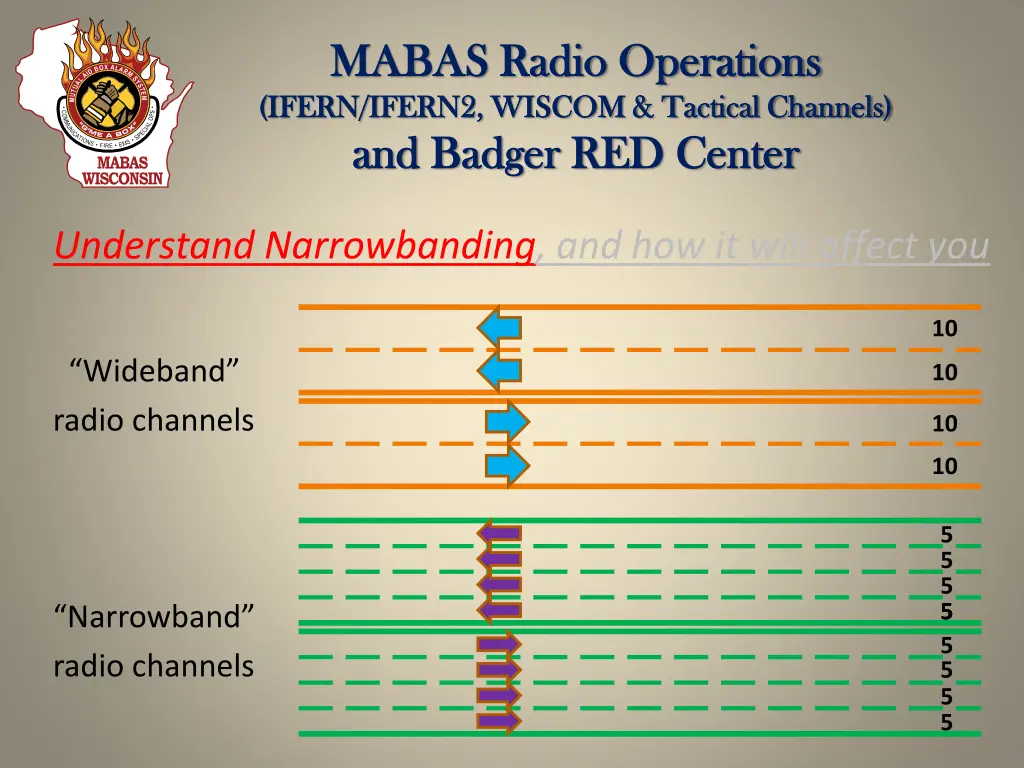 mabas radio operations mabas radio operations 21
