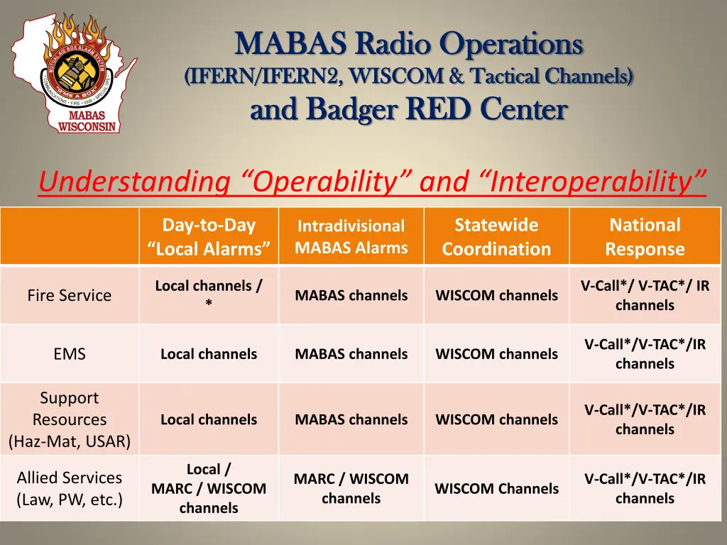 mabas radio operations mabas radio operations 3