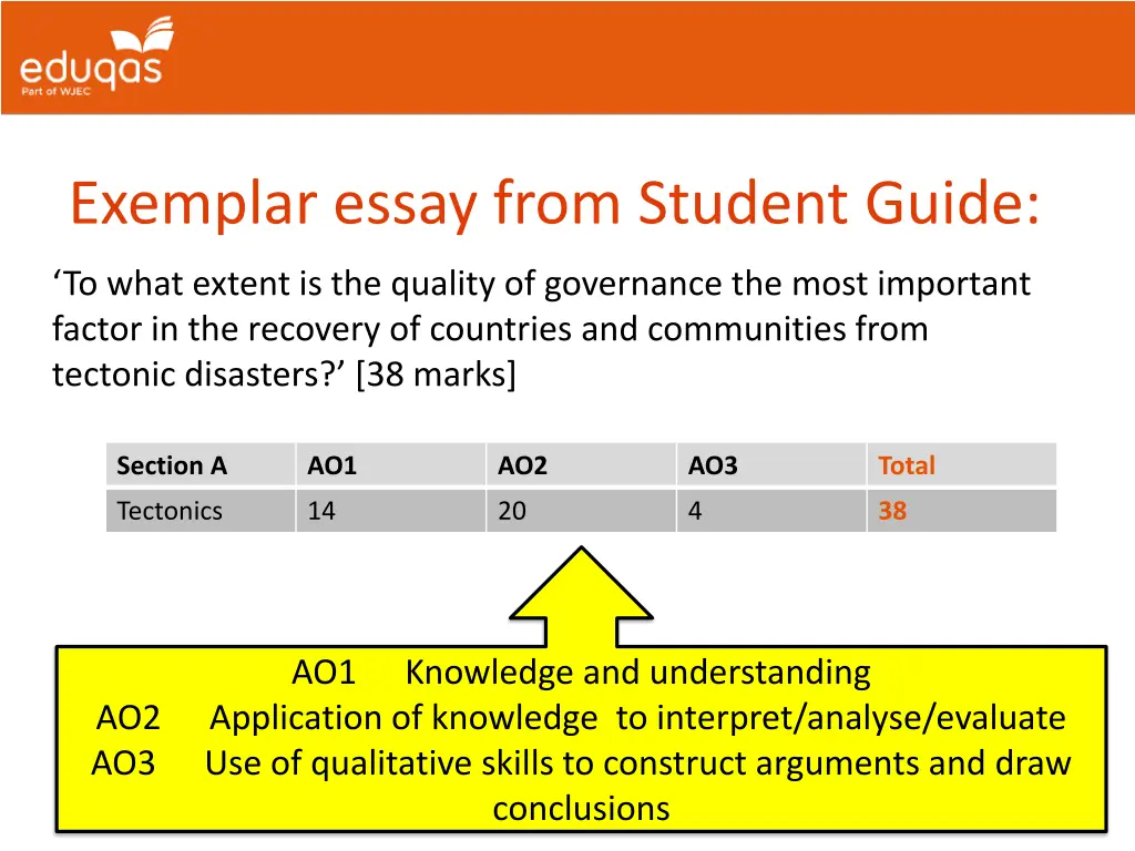 exemplar essay from student guide