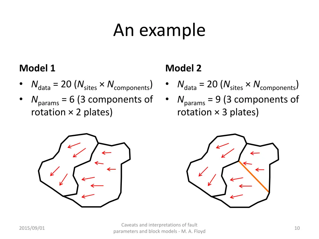 an example
