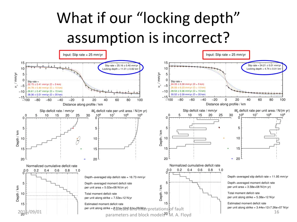 what if our locking depth assumption is incorrect