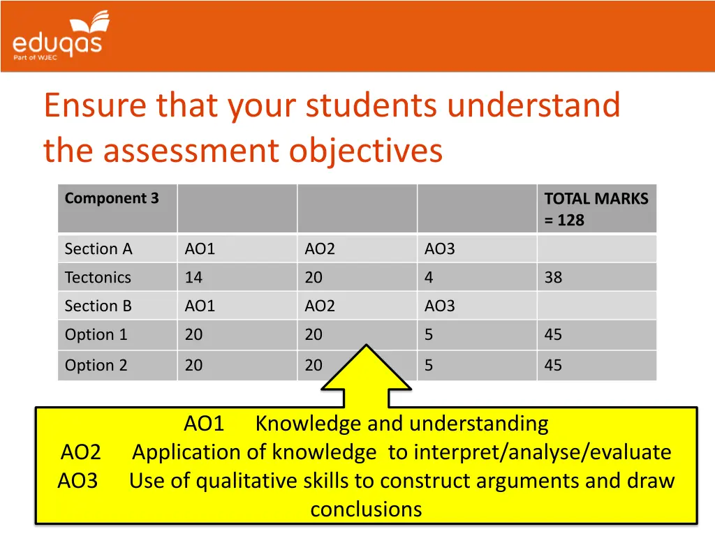 ensure that your students understand