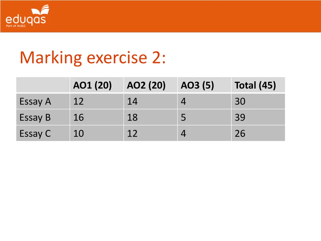 marking exercise 2 1