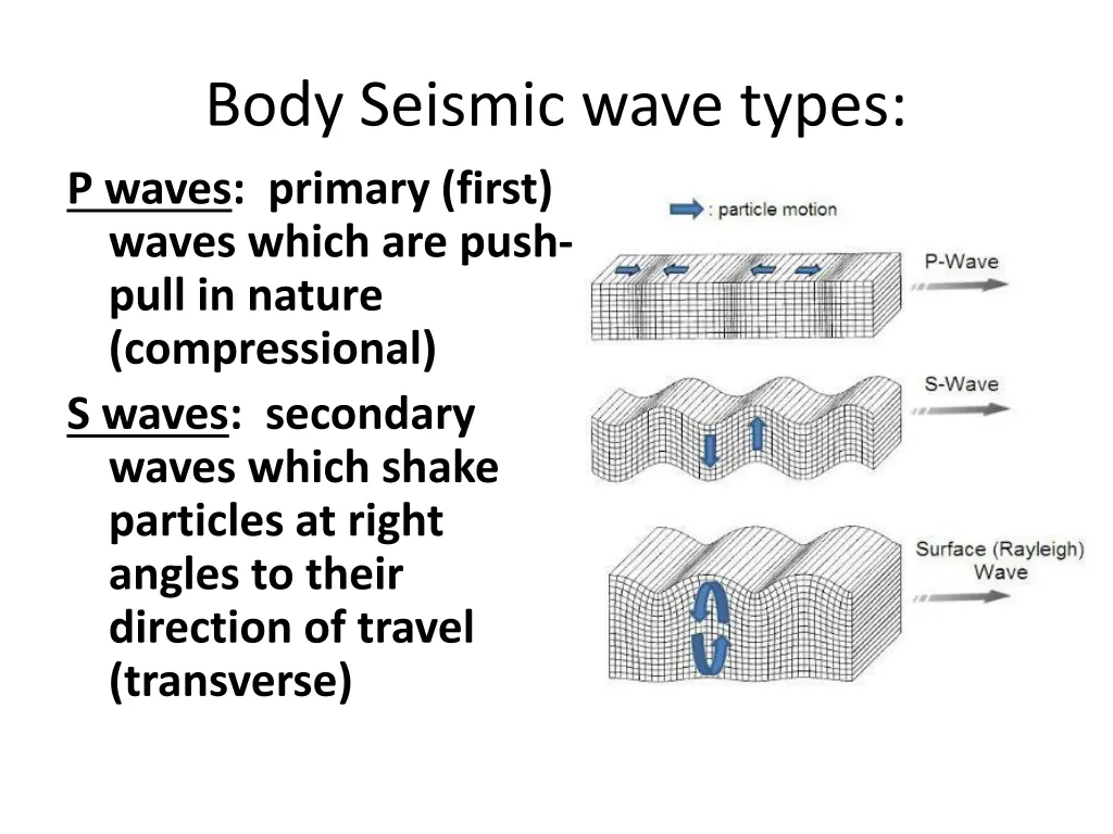 body seismic wave types p waves primary first