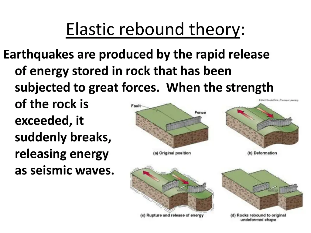 elastic rebound theory