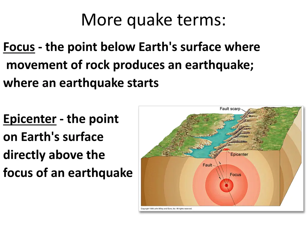 more quake terms