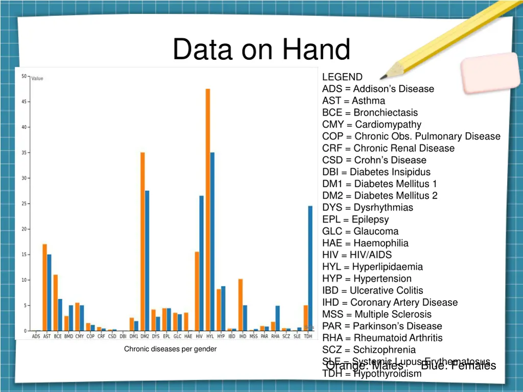 data on hand 1