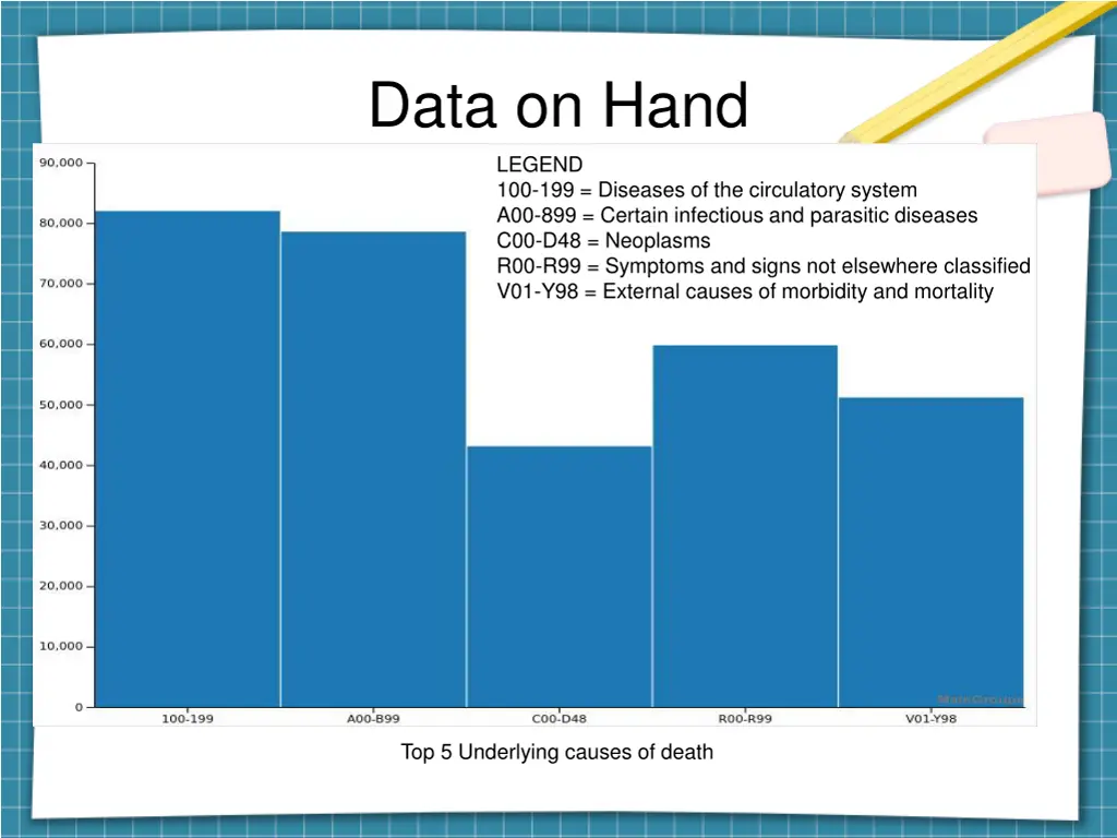 data on hand 2
