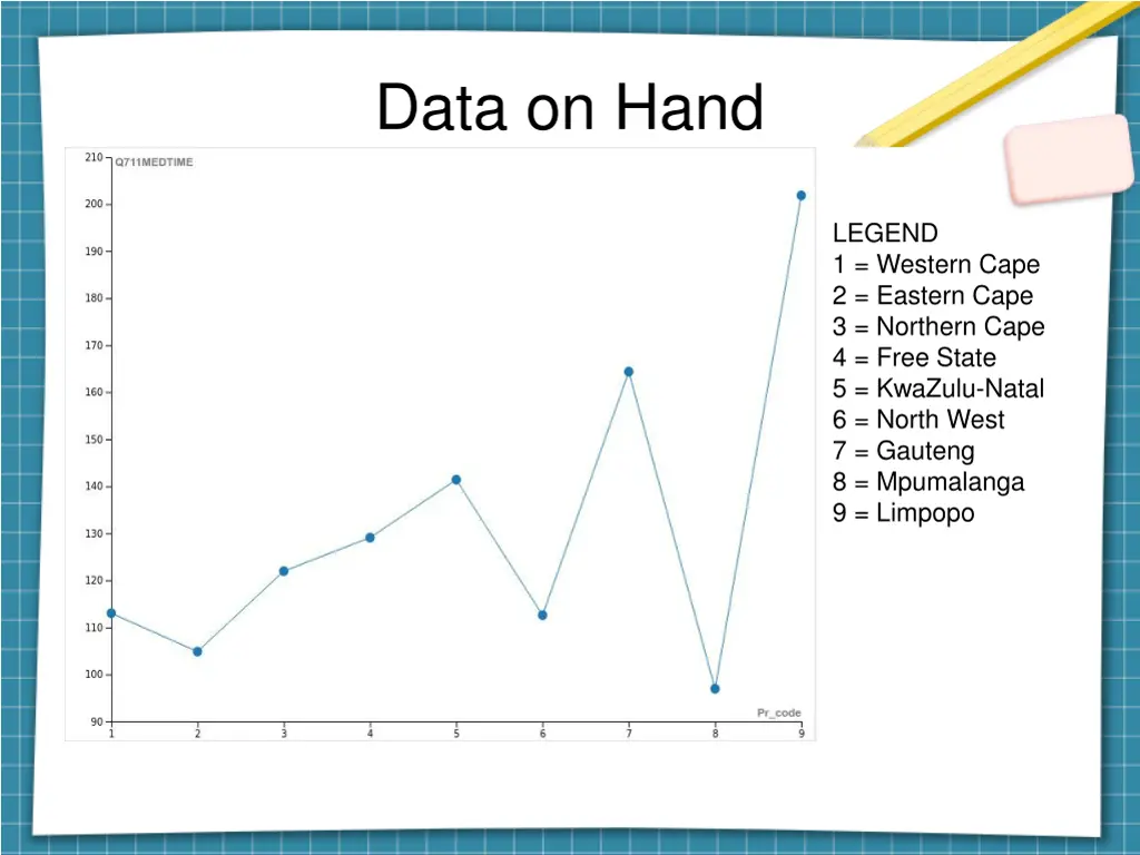 data on hand