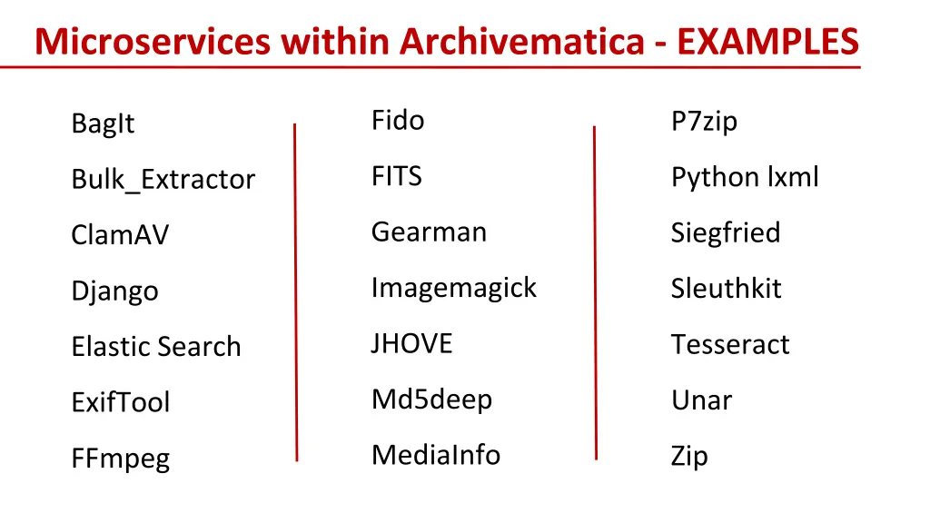 microservices within archivematica examples