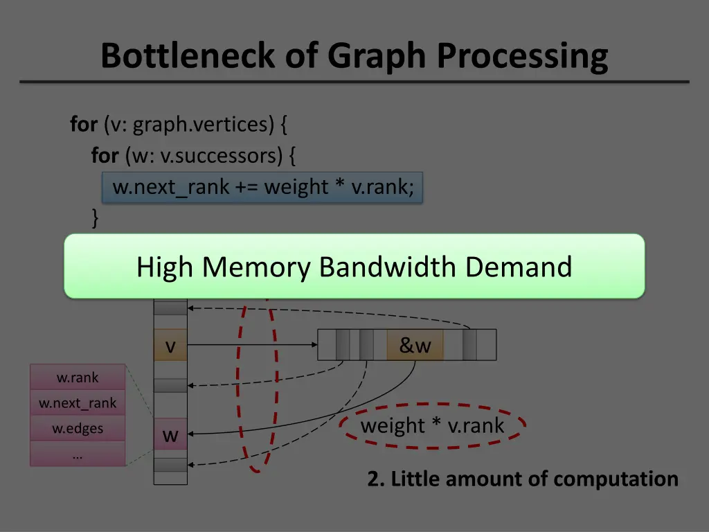 bottleneck of graph processing 1