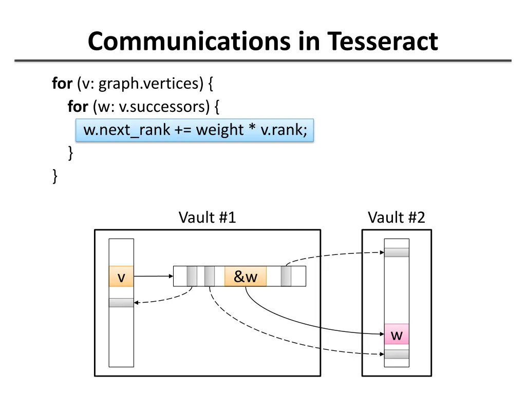 communications in tesseract 1