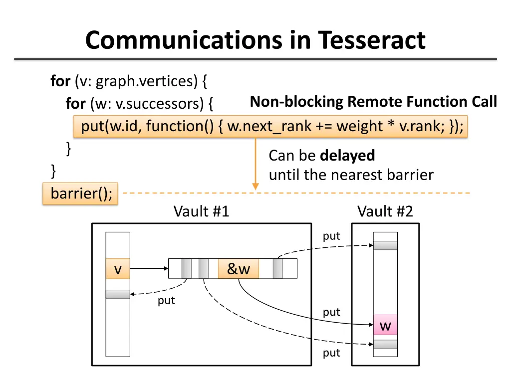 communications in tesseract 2