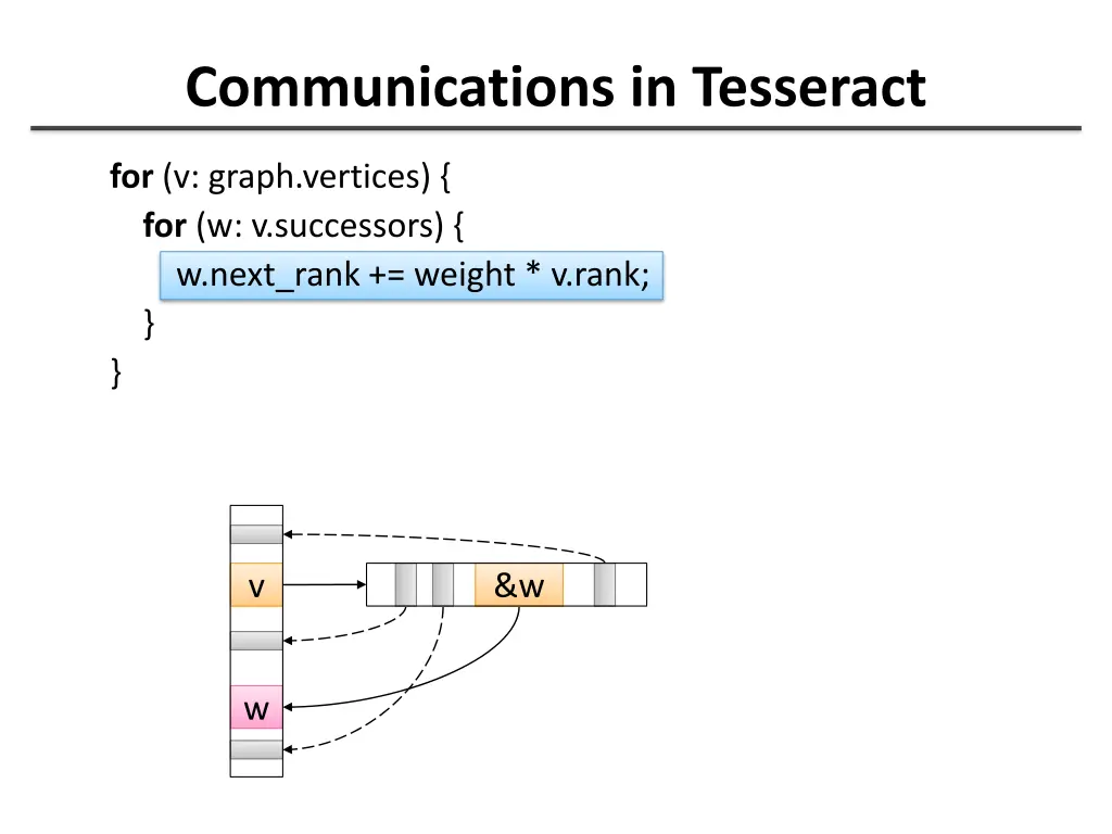 communications in tesseract
