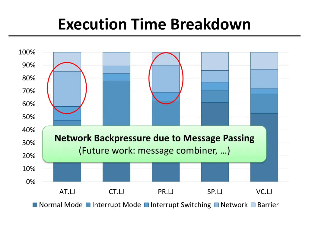 execution time breakdown 1