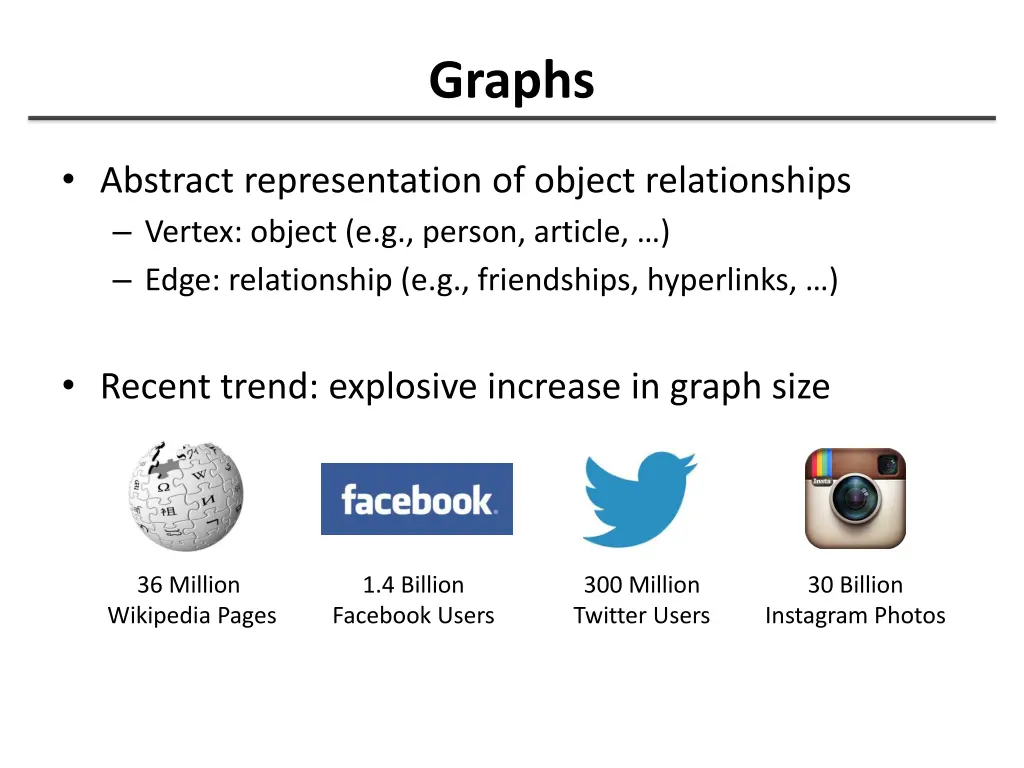 graphs