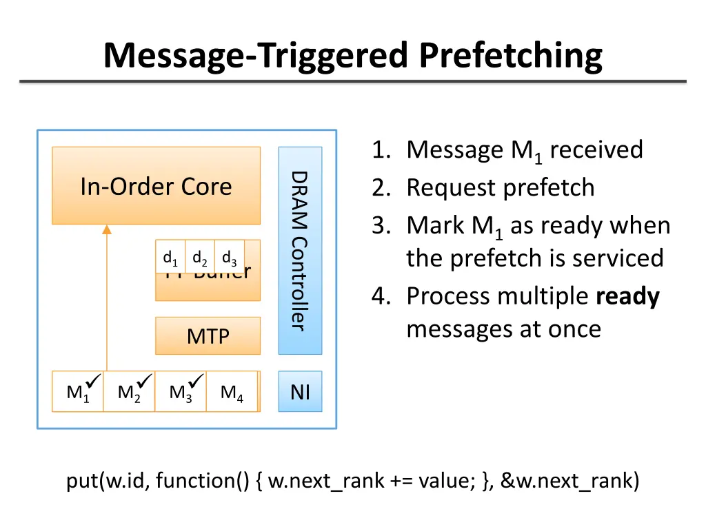 message triggered prefetching 4