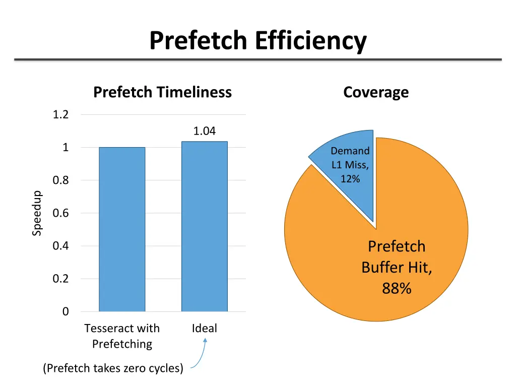 prefetch efficiency