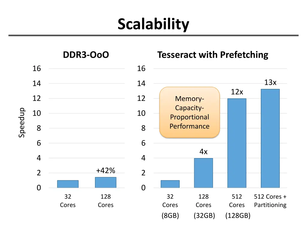 scalability