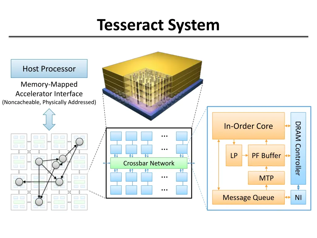 tesseract system 1