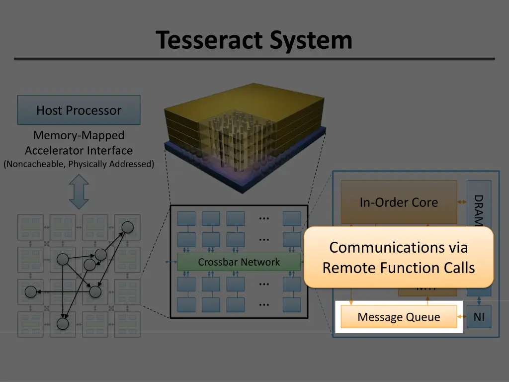 tesseract system 2