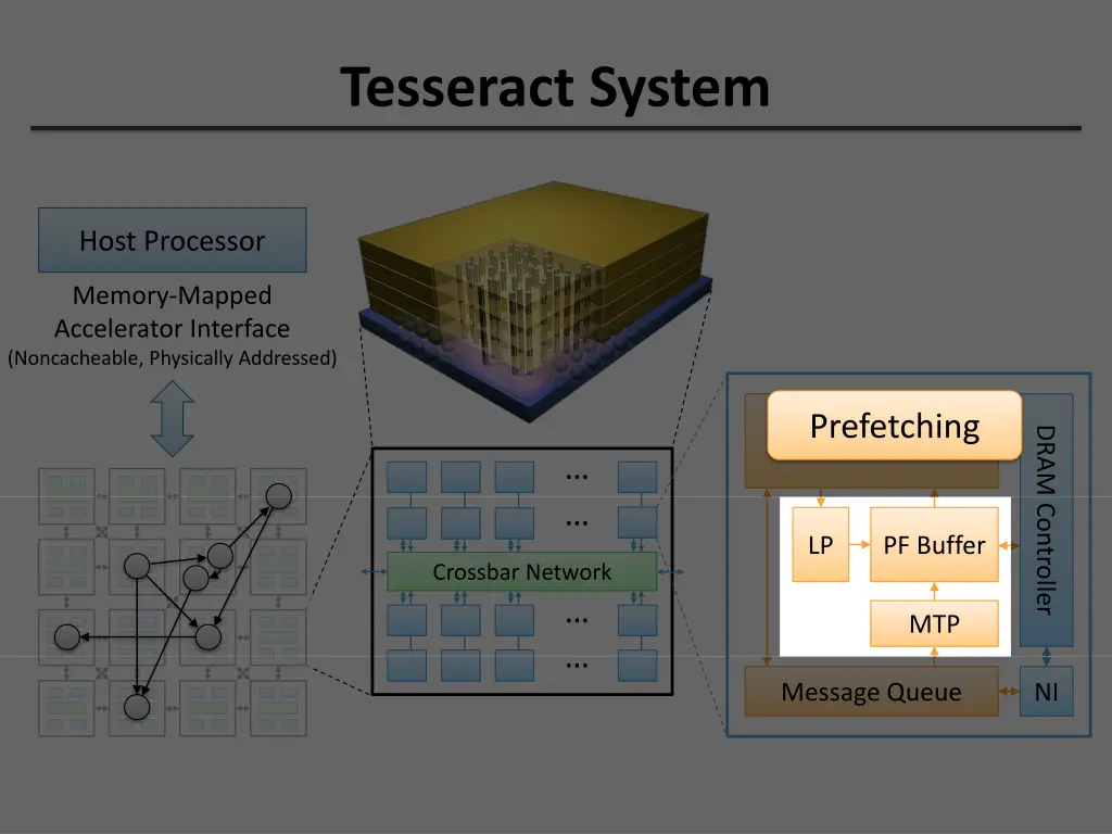 tesseract system 4