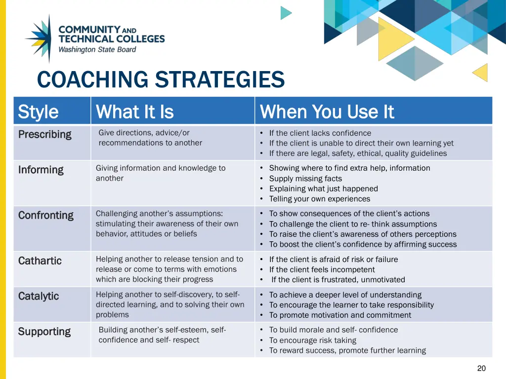 coaching strategies style style what it is what