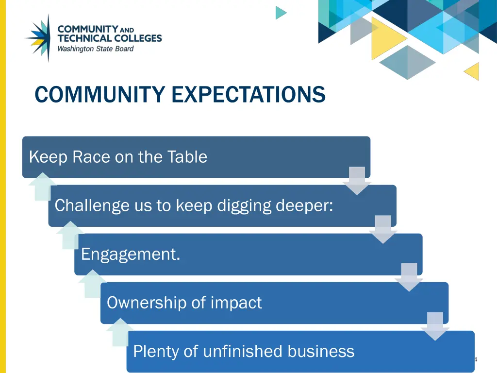 community expectations