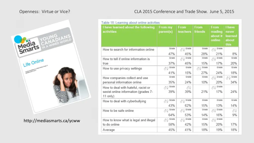 openness virtue or vice cla 2015 conference 6