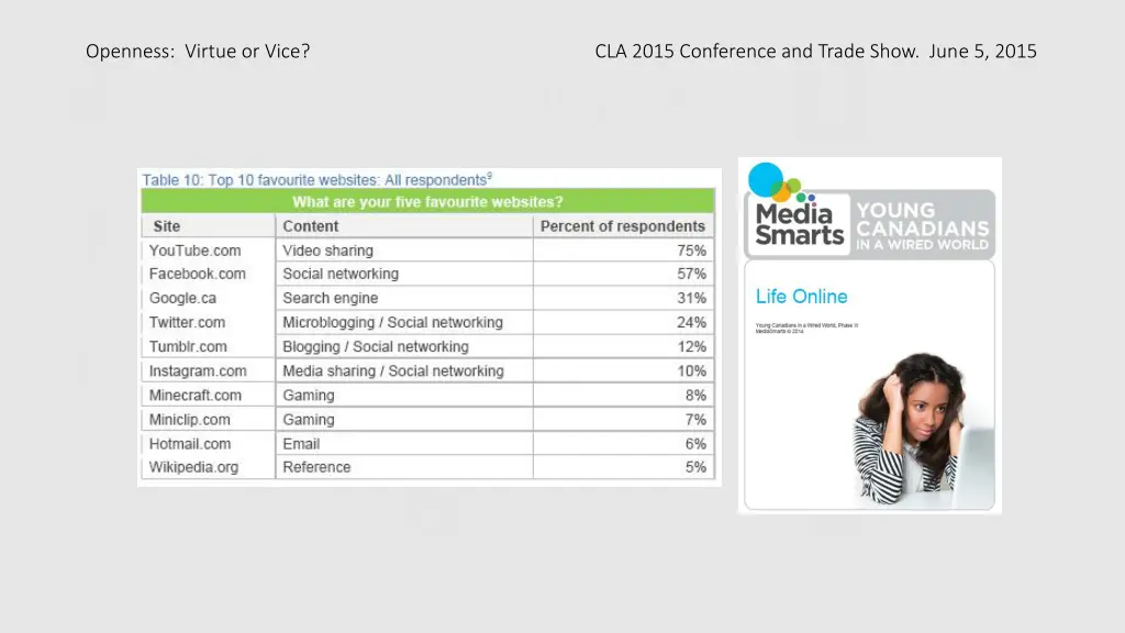 openness virtue or vice cla 2015 conference 9